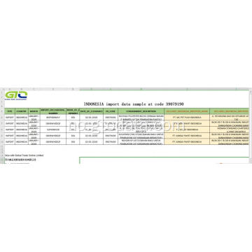 Indonesia Importer data ved kode 39079190 Kjemisk produkt